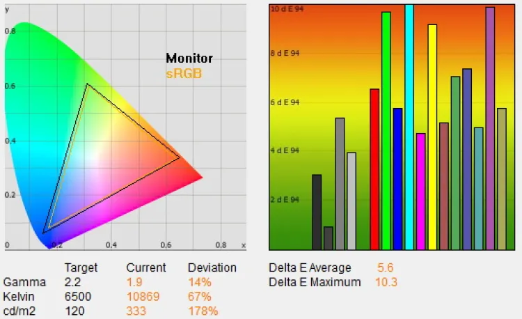 Sharp AQUOS 32LE700E