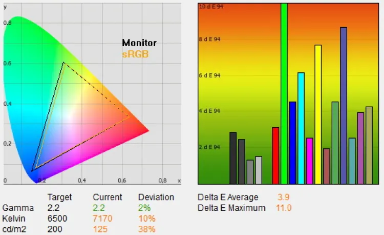 Sharp AQUOS 32LE700E