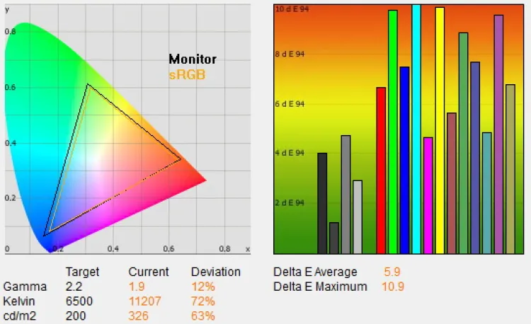 Sharp AQUOS 32LE700E