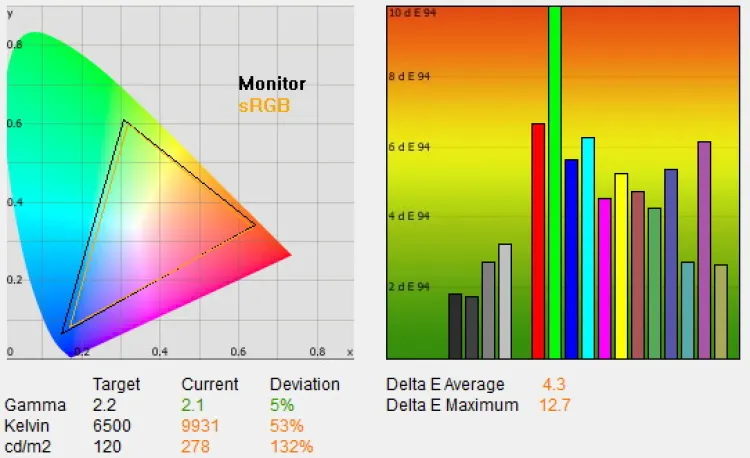 Sharp AQUOS 32LE700E