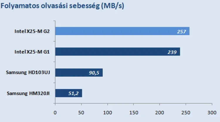 Intel X25-M SSS