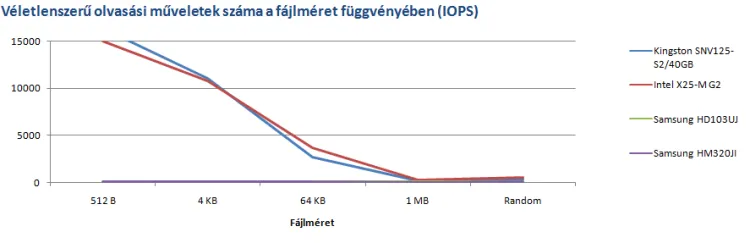 Kingston SSDNow V Series 40GB