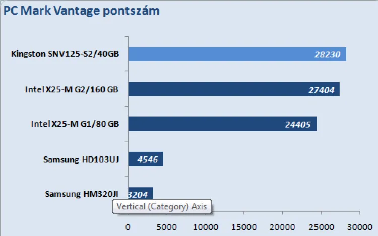Kingston SSDNow V Series 40GB
