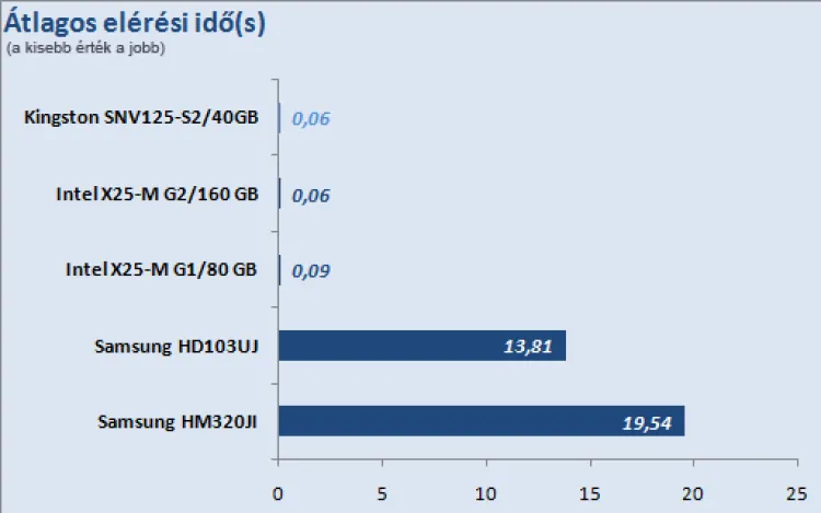 Kingston SSDNow V Series 40GB