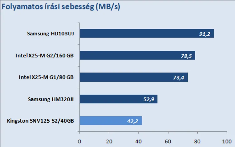 Kingston SSDNow V Series 40GB