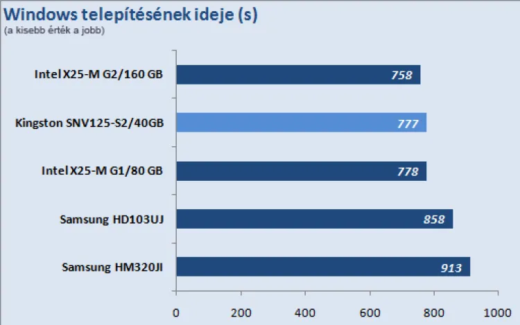 Kingston SSDNow V Series 40GB