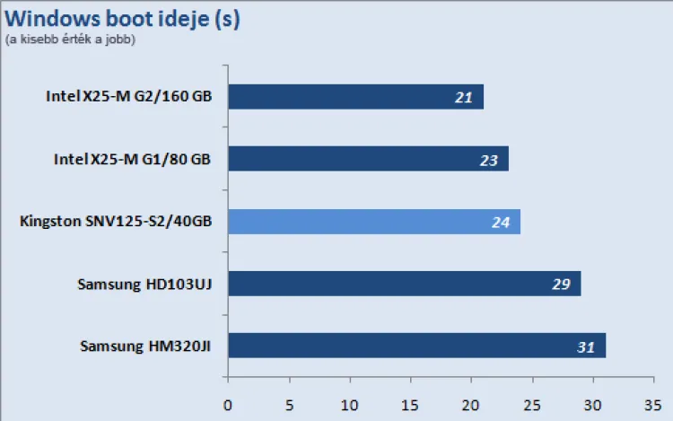 Kingston SSDNow V Series 40GB