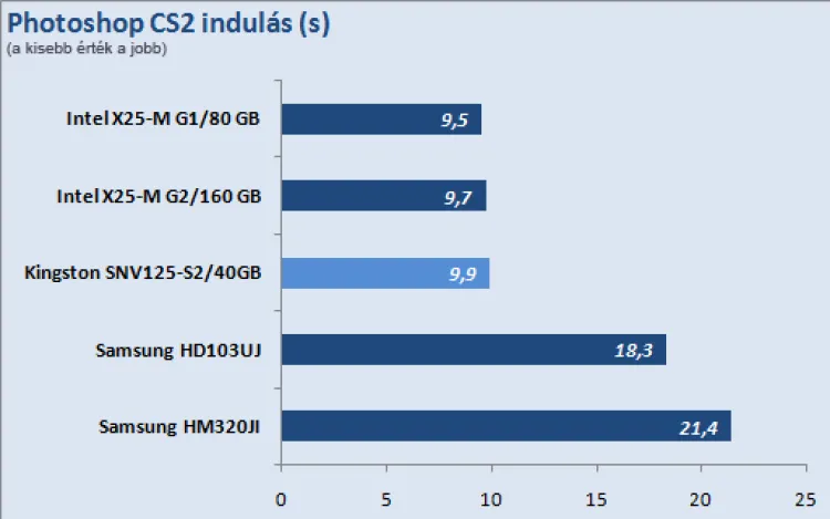 Kingston SSDNow V Series 40GB