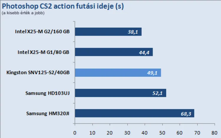 Kingston SSDNow V Series 40GB