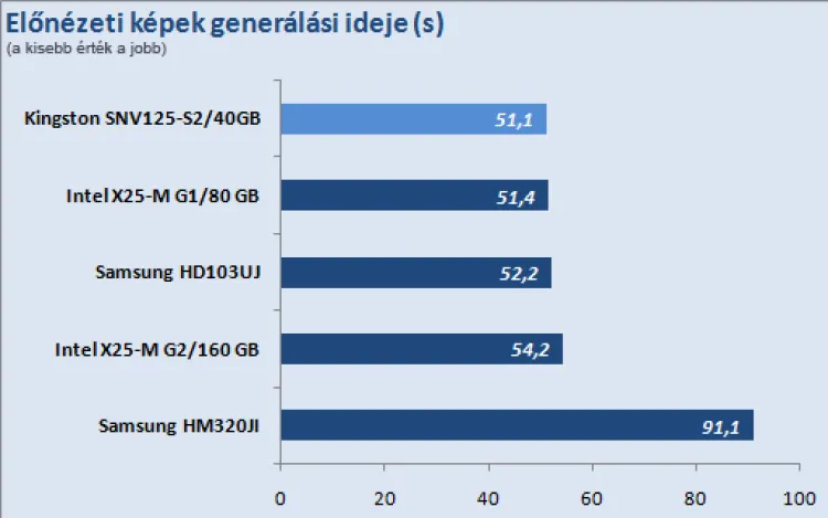 Kingston SSDNow V Series 40GB