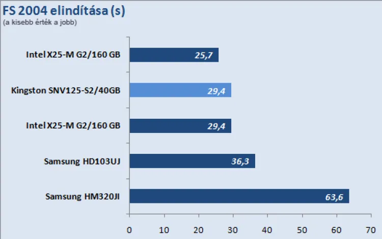 Kingston SSDNow V Series 40GB