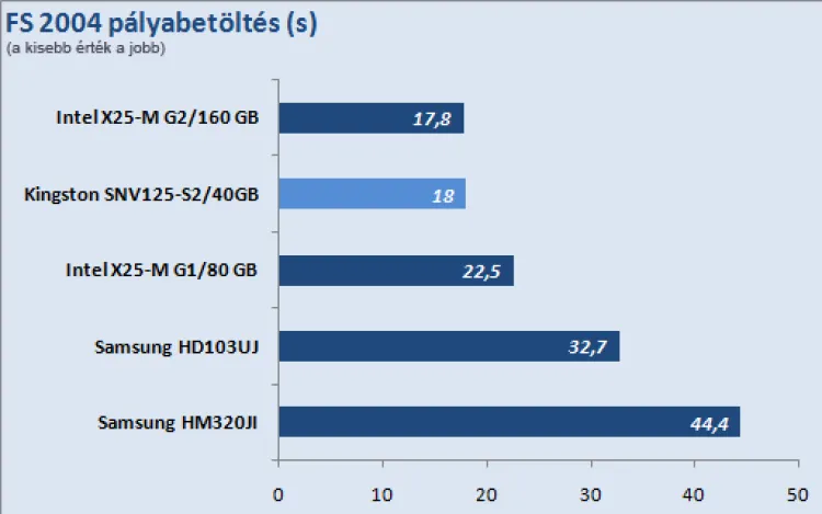 Kingston SSDNow V Series 40GB