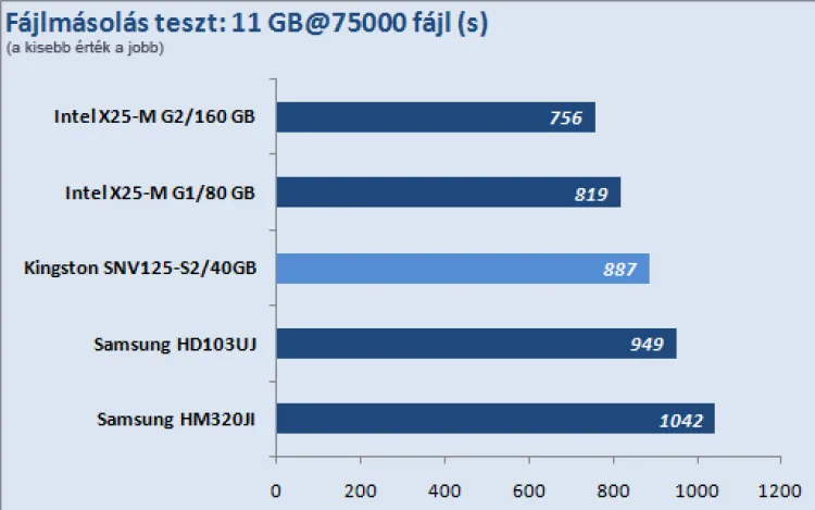 Kingston SSDNow V Series 40GB