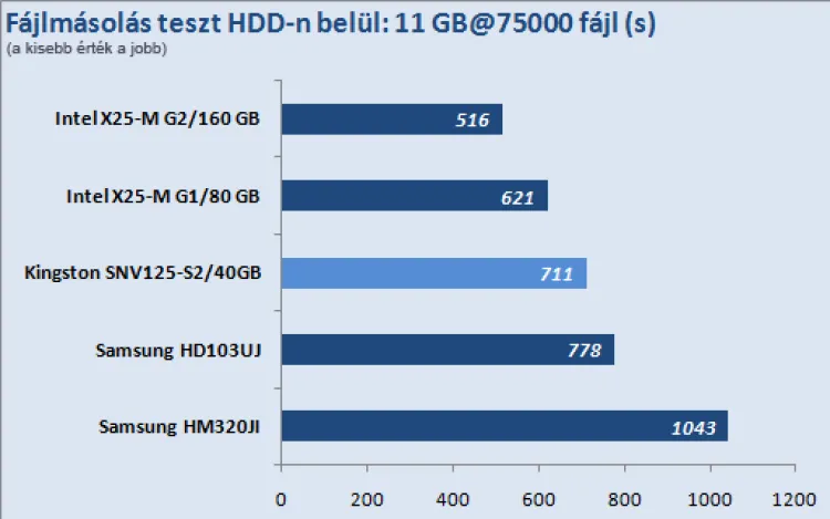 Kingston SSDNow V Series 40GB
