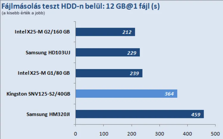 Kingston SSDNow V Series 40GB