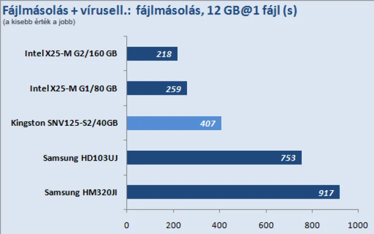Kingston SSDNow V Series 40GB