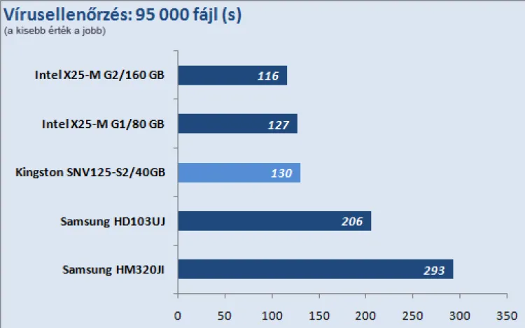 Kingston SSDNow V Series 40GB