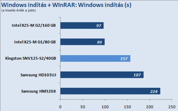 Kingston SSDNow V Series 40GB