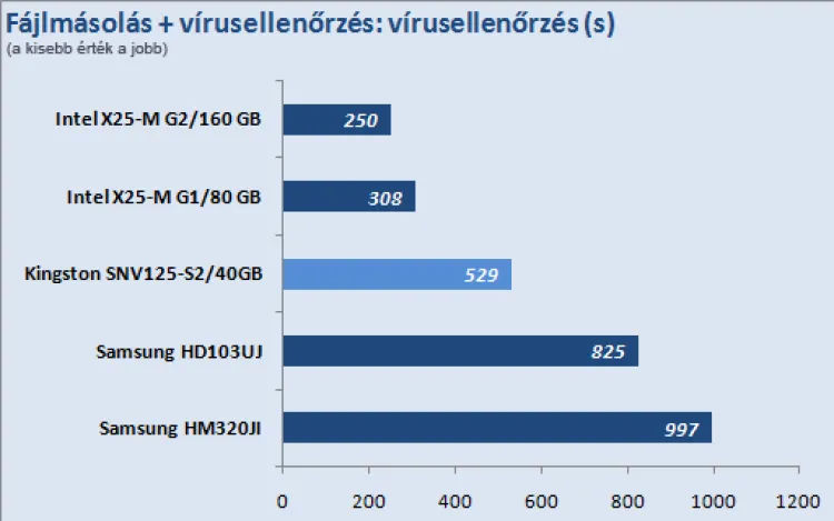 Kingston SSDNow V Series 40GB